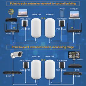 批發(fā)150Mbps WiFi網(wǎng)橋中繼器 擴(kuò)展互聯(lián)網(wǎng)覆蓋，提升連接穩(wěn)定性